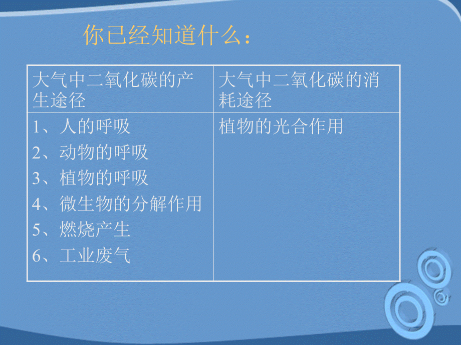 【最新】九年级化学 2-3奇妙的二氧化碳课件 沪教版 课件.ppt_第2页