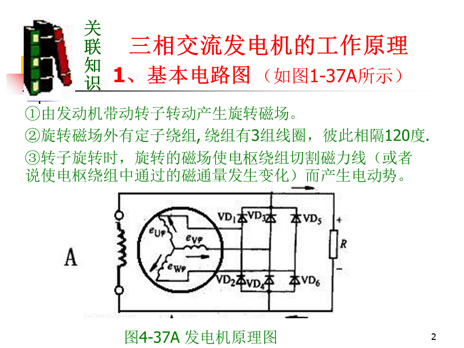 发电机的检测.ppt_第2页