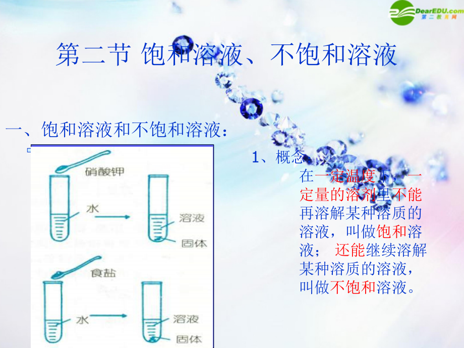 【最新】九年级化学下册 饱和溶液 不饱和溶液教学课件 粤教版 课件.ppt_第1页