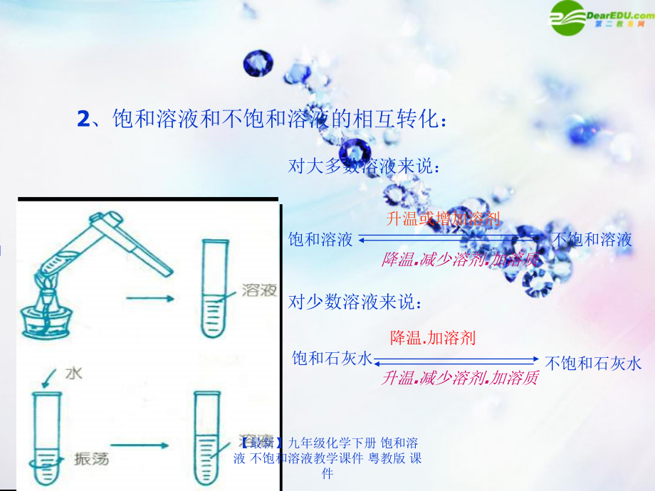 【最新】九年级化学下册 饱和溶液 不饱和溶液教学课件 粤教版 课件.ppt_第2页