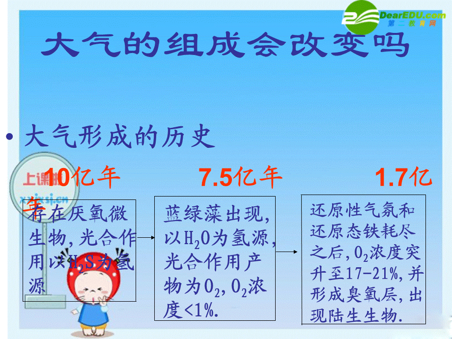 【最新】九年级化学空气课件2 课件.ppt_第2页