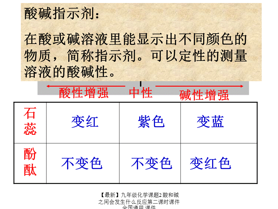 【最新】九年级化学课题2 酸和碱之间会发生什么反应第二课时课件全国通用 课件.ppt_第2页