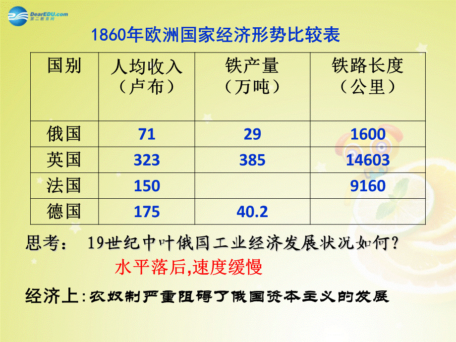 【最新】九年级历史上册 第19课 俄国、日本的历史转折精品课件 新人教版 课件.ppt_第2页