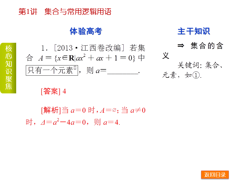 【高考复习方案】专题1-突破高考客观题常考问题-2015年高三数学(理科)二轮复习-浙江省专用.ppt_第3页