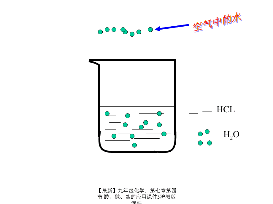 【最新】九年级化学：第七章第四节 酸、碱、盐的应用课件3沪教版 课件.ppt_第2页