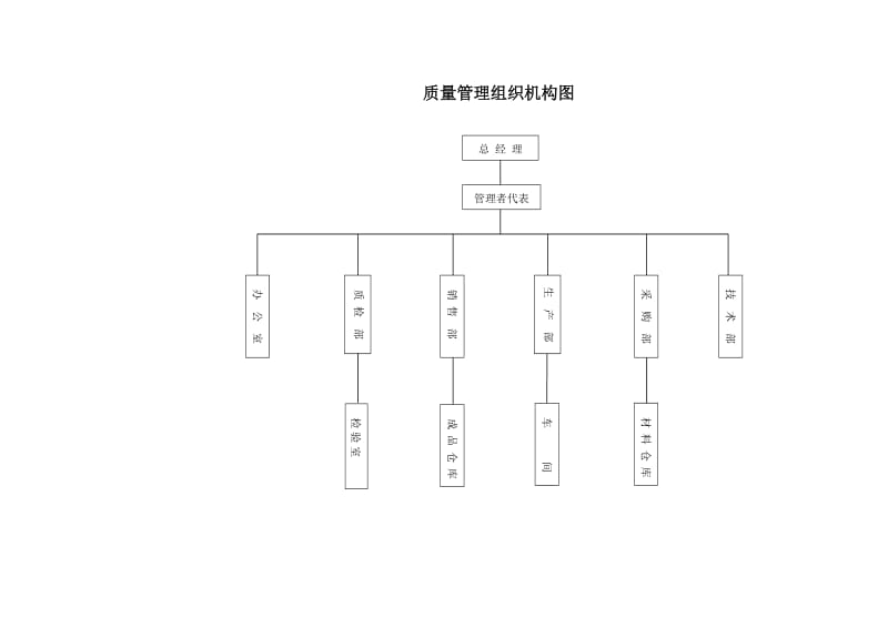 质量管理组织机构图.doc_第1页