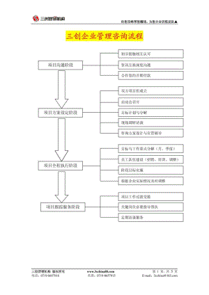 企业管理咨询流程.doc