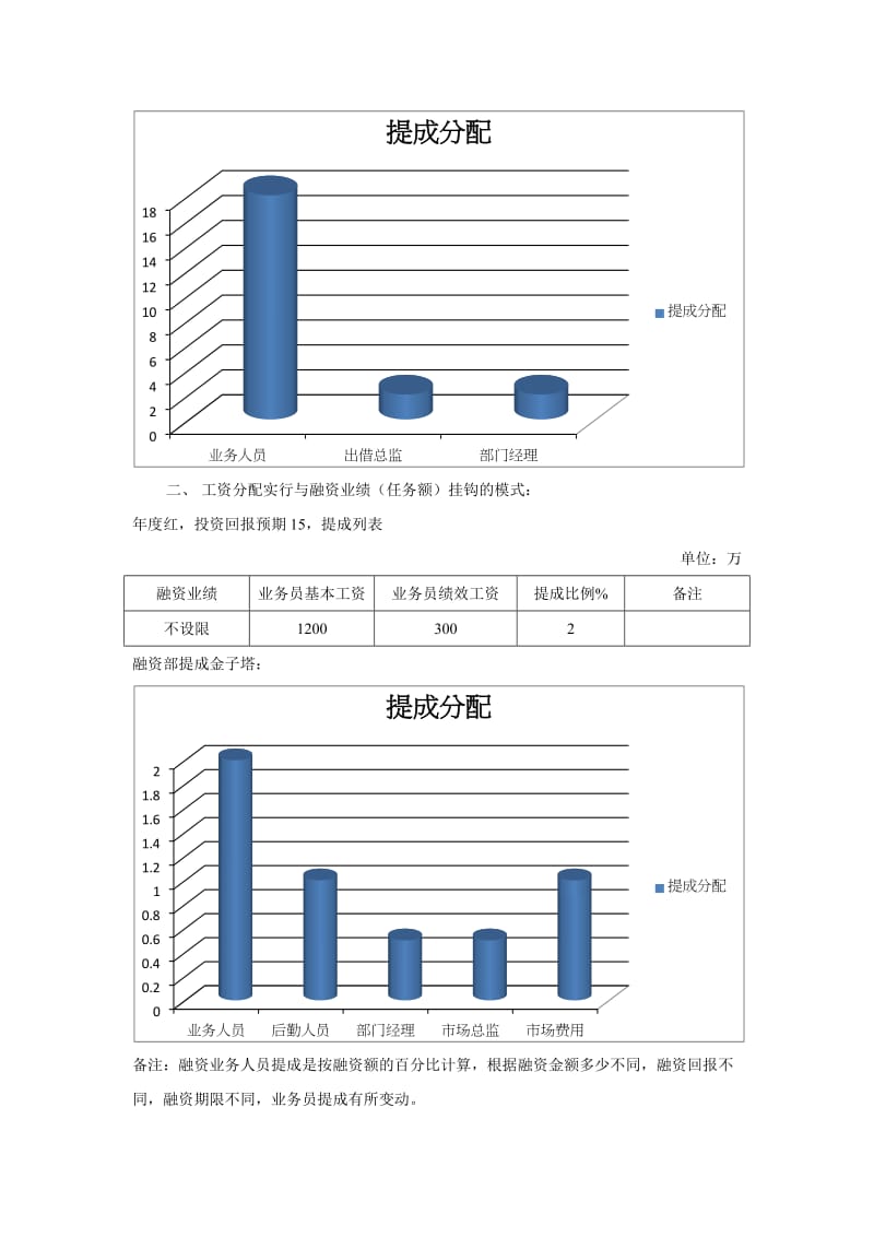 业务员激励与奖励措施.docx_第3页