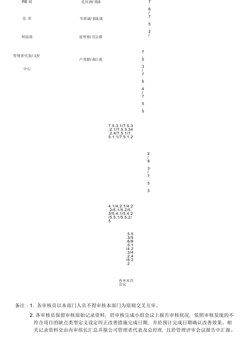 ISO13485内审计划.docx_第2页