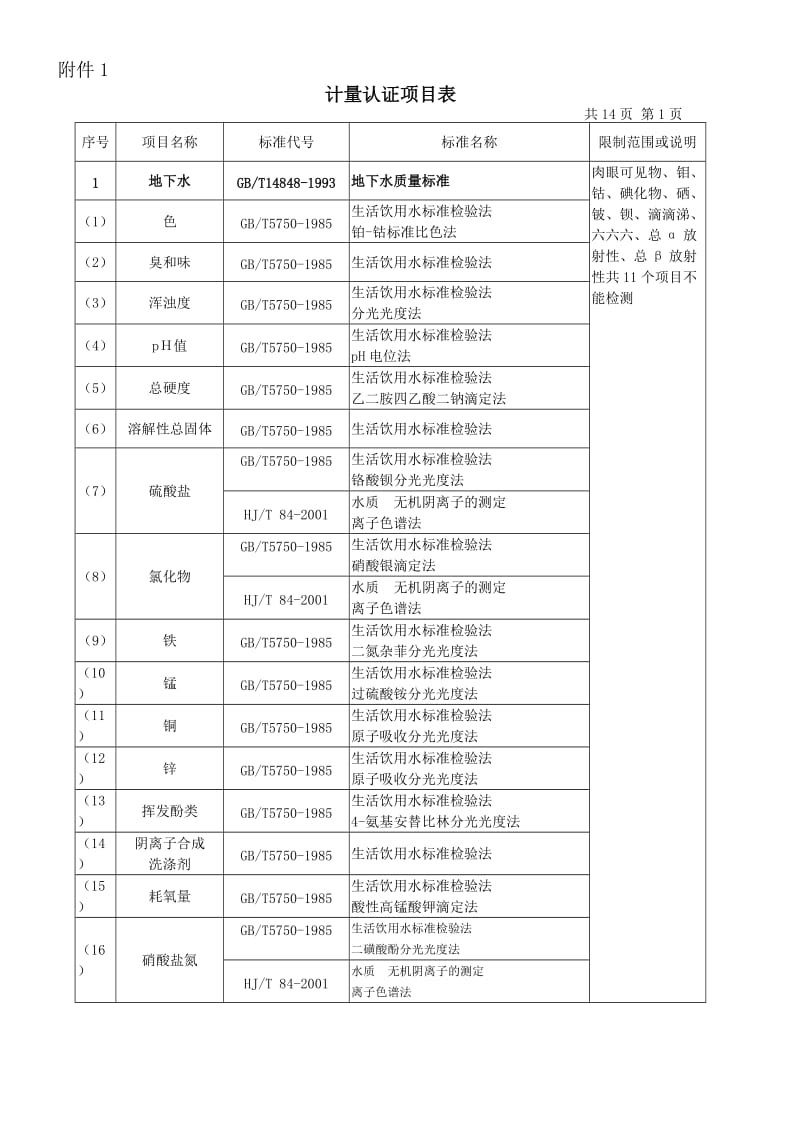 计量认证项目表.doc_第1页