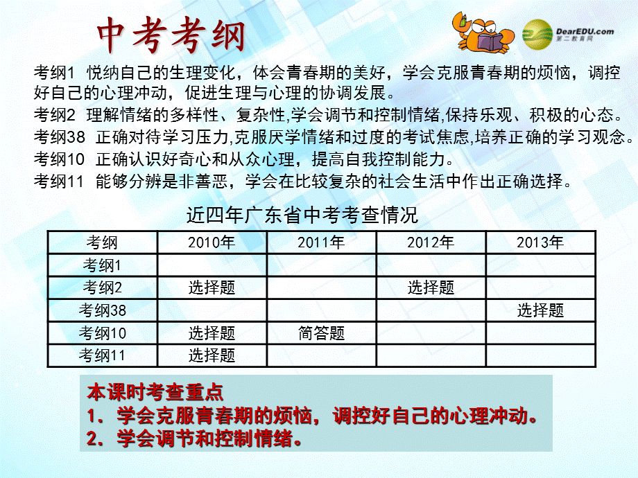 【最新】九年级政治专题复习 第2课时 善于排解不良情绪 正确对待好奇心和从众心理课件.ppt_第2页