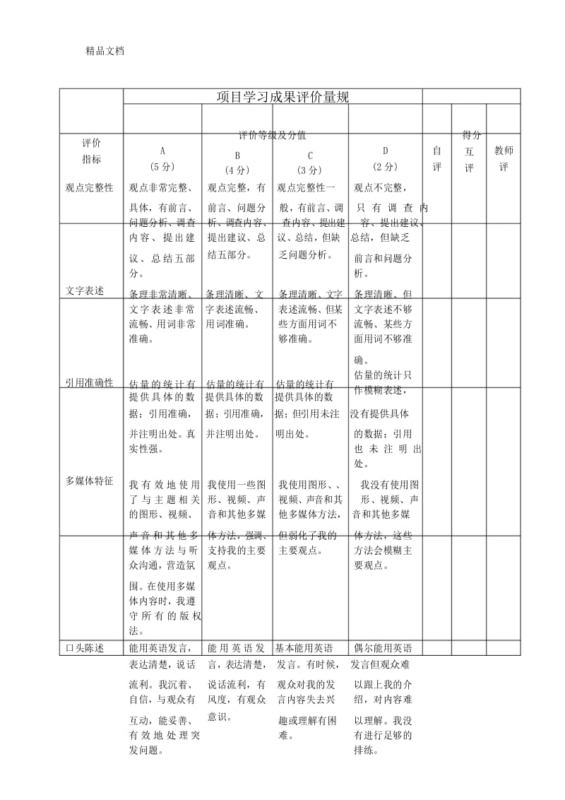 项目学习成果展示评价量规复习进程.docx_第1页