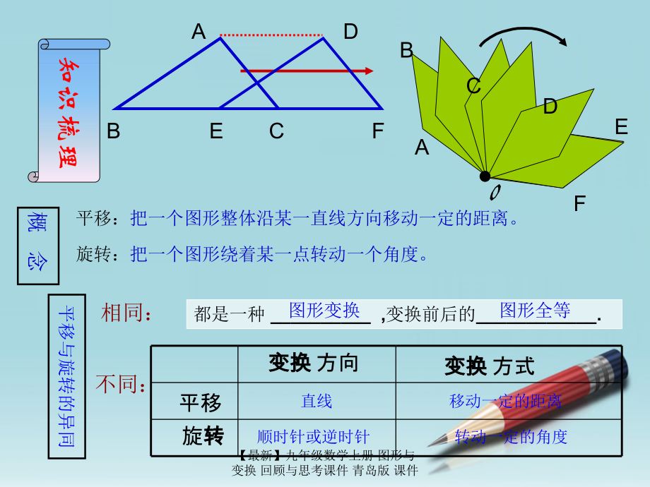 【最新】九年级数学上册 图形与变换 回顾与思考课件 青岛版 课件.ppt_第2页