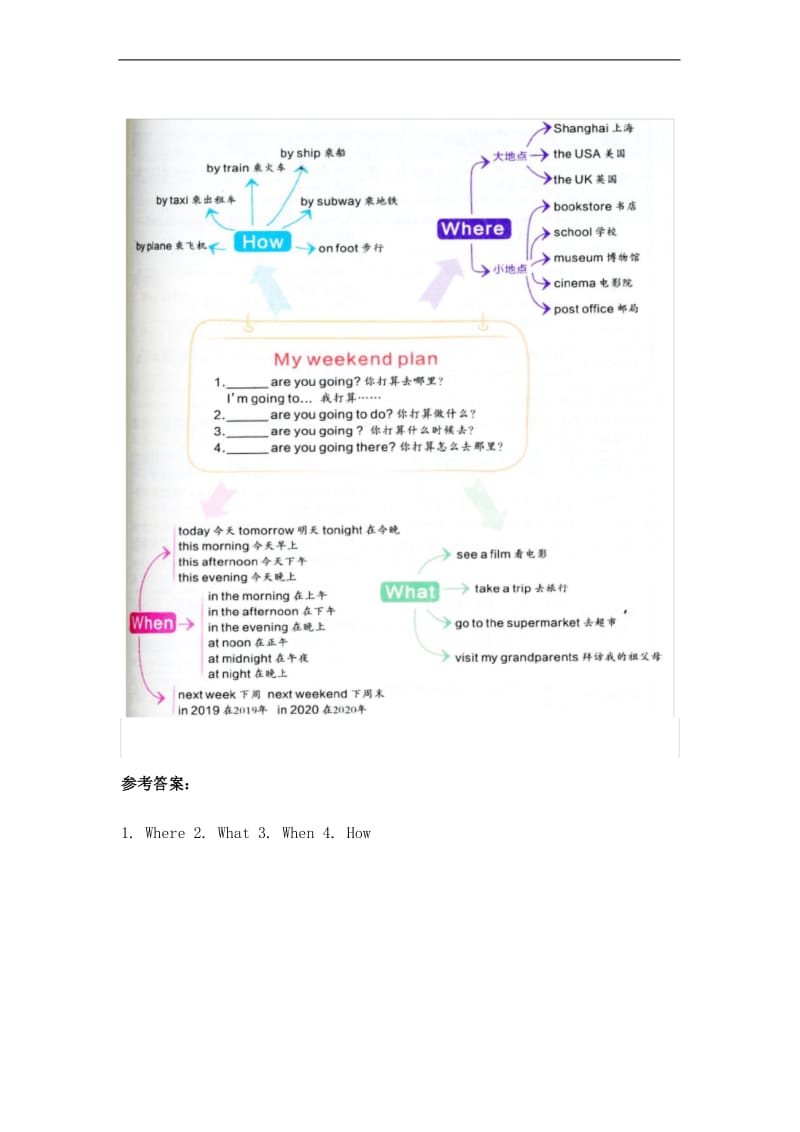 人教PEP六年级英语上册 Unit3_思维导图.docx_第1页