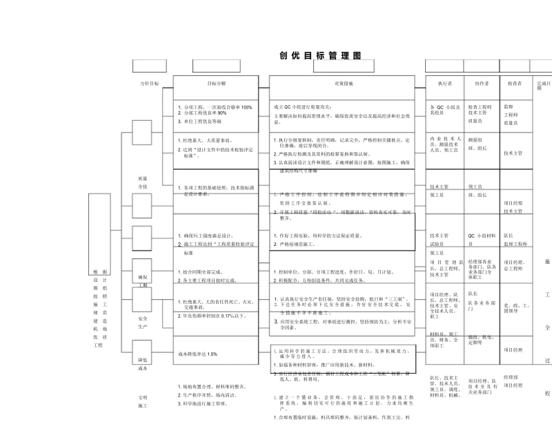 创优目标管理图.docx_第1页