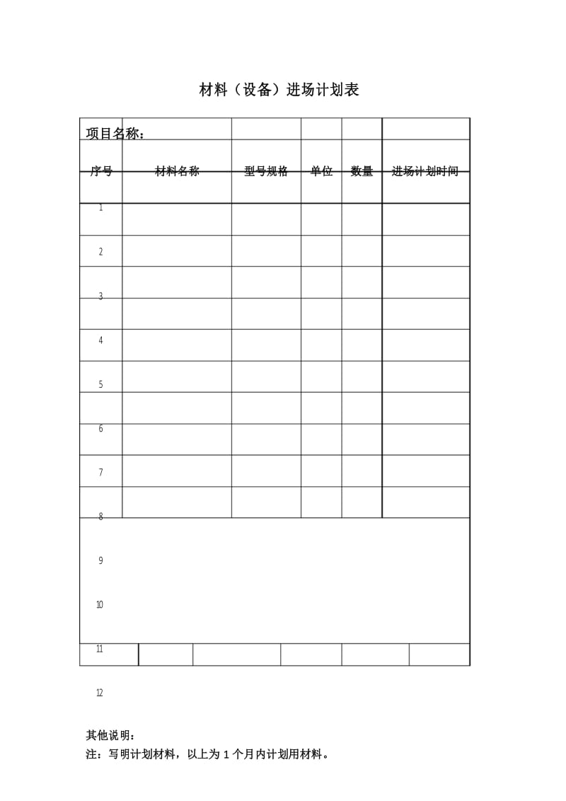 材料设备进场计划表.docx_第1页