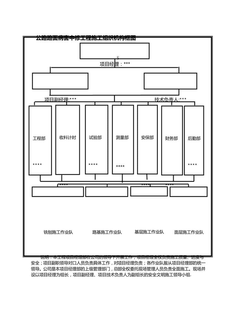 公路工程组织机构图.docx_第1页