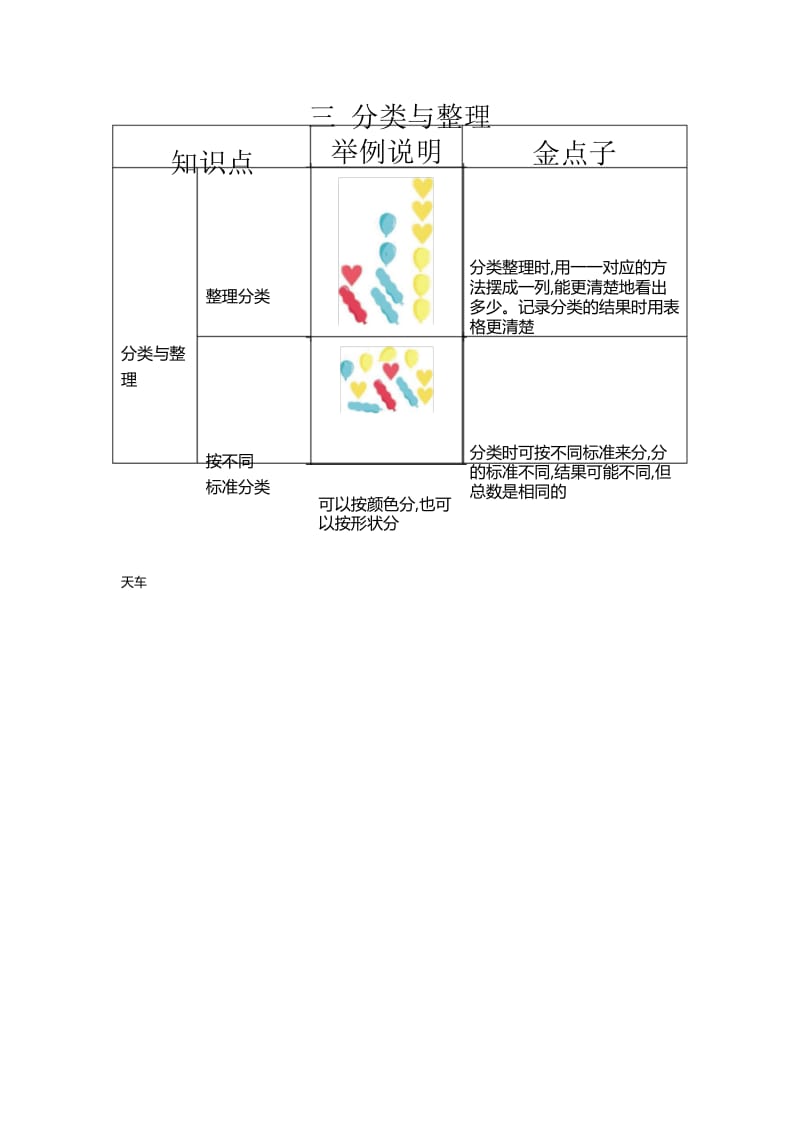 2020人教版一年级数学下册单元复习：第三单元 分类与整理.docx_第1页