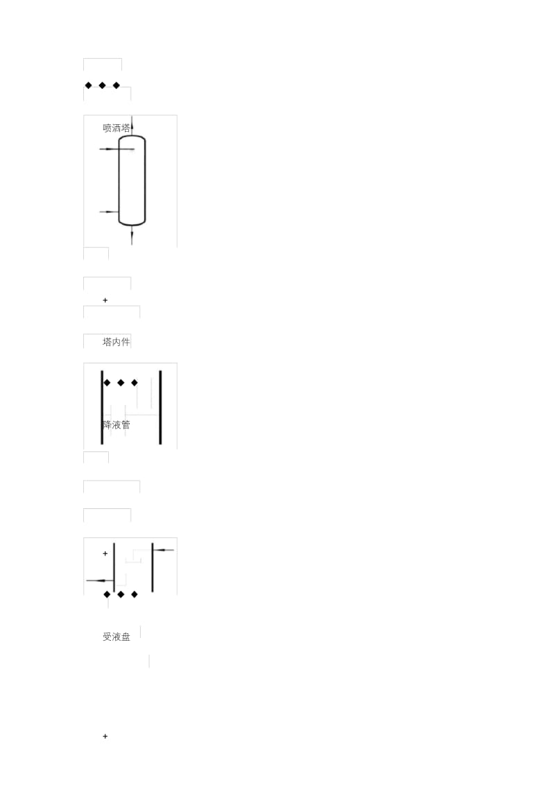 化工设备符号.docx_第3页