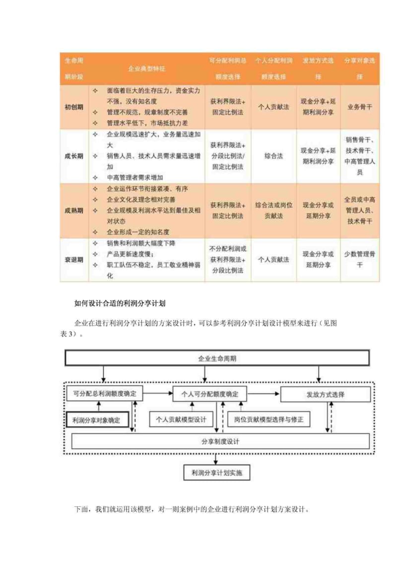 利润分享制度.doc_第3页