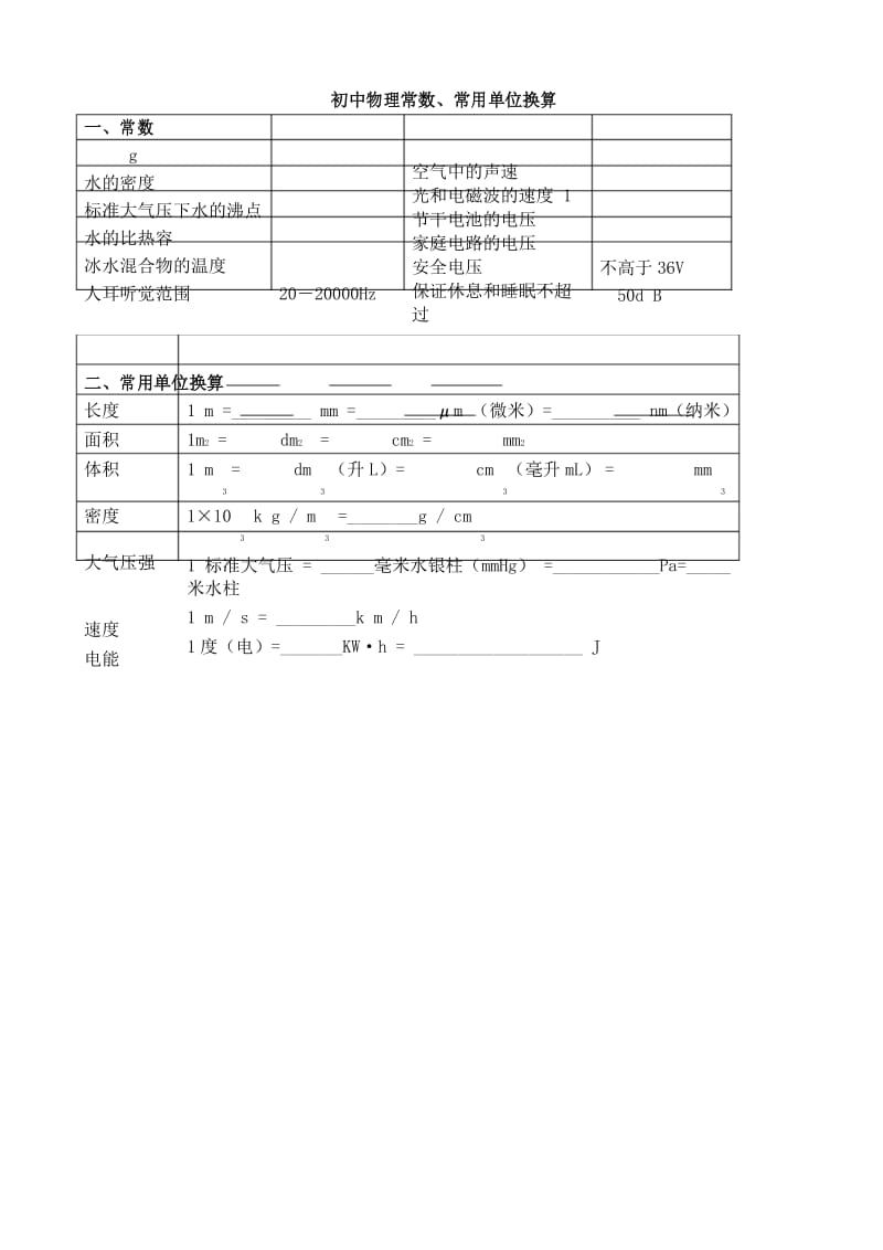 初中物理常数、常用单位换算.docx_第1页