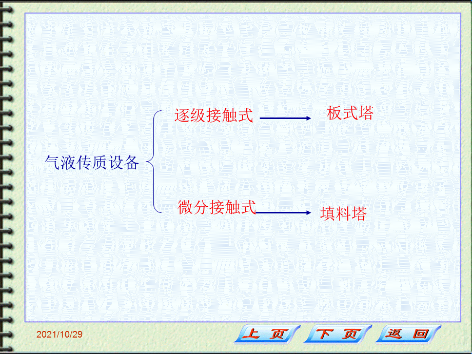 化工原理第七章.ppt_第2页