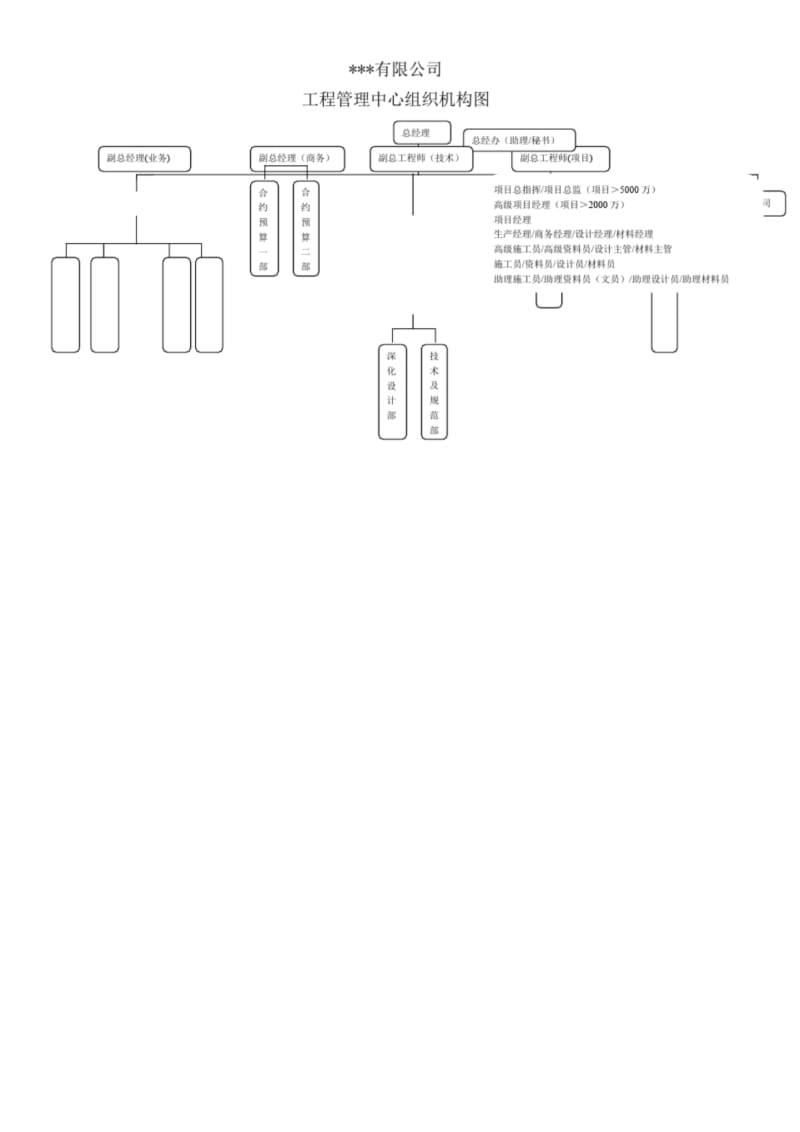 工程管理中心管理制度.docx_第2页