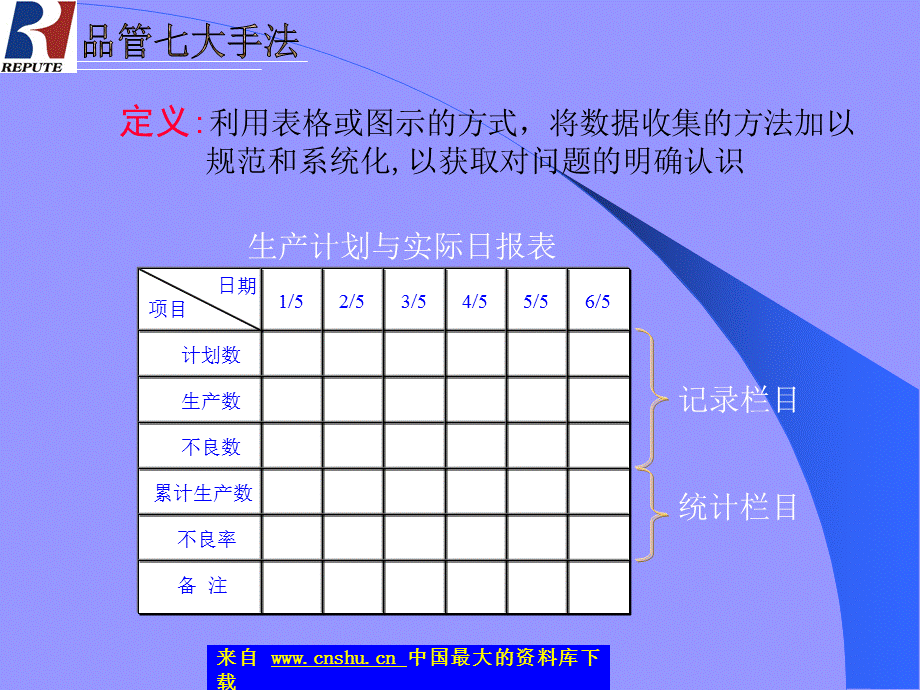 .QC七大手法（PPT ）--目标（月份）管制推移图.PPT_第3页