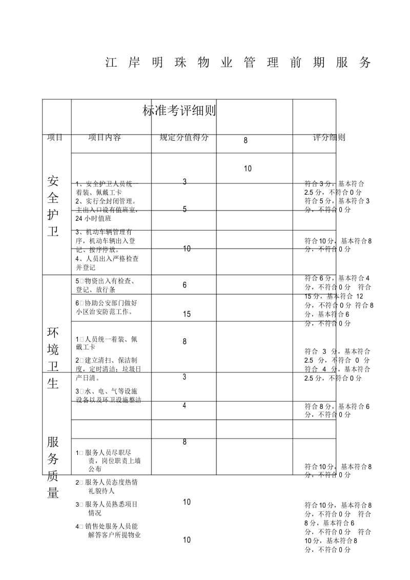 物业服务考评细则.docx_第1页