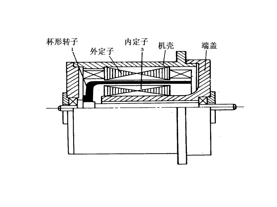 交流测速发电机.ppt_第2页