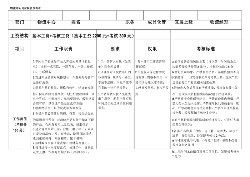 成品仓管员岗位职责及考核.docx_第1页