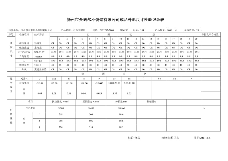 成品外形尺寸检验记录表.doc_第3页