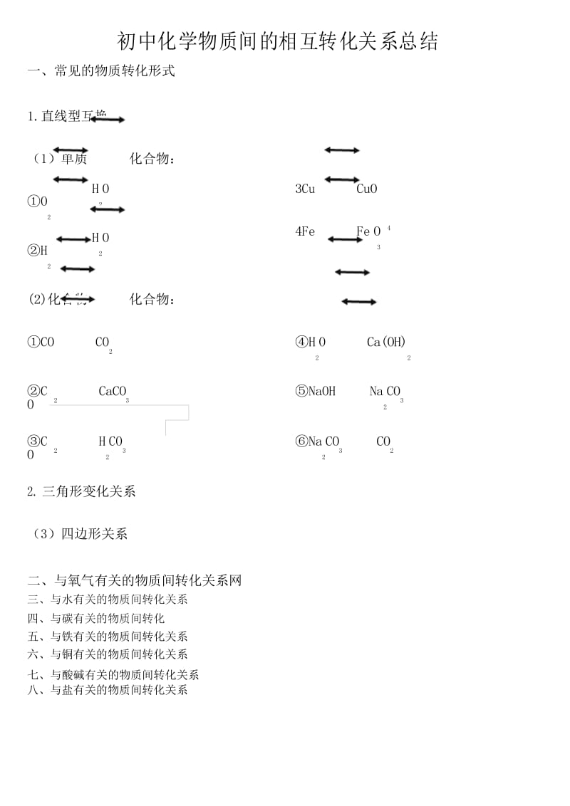 初中化学物质间的相互转化关系总结.docx_第1页