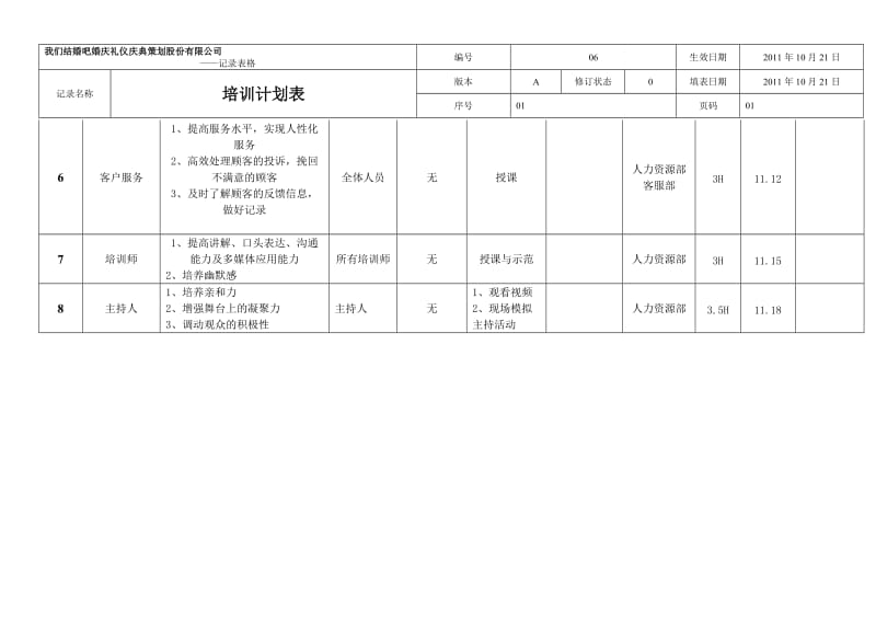 我们结婚吧婚庆礼仪庆典策划股份有限公司培训计划表.doc_第2页