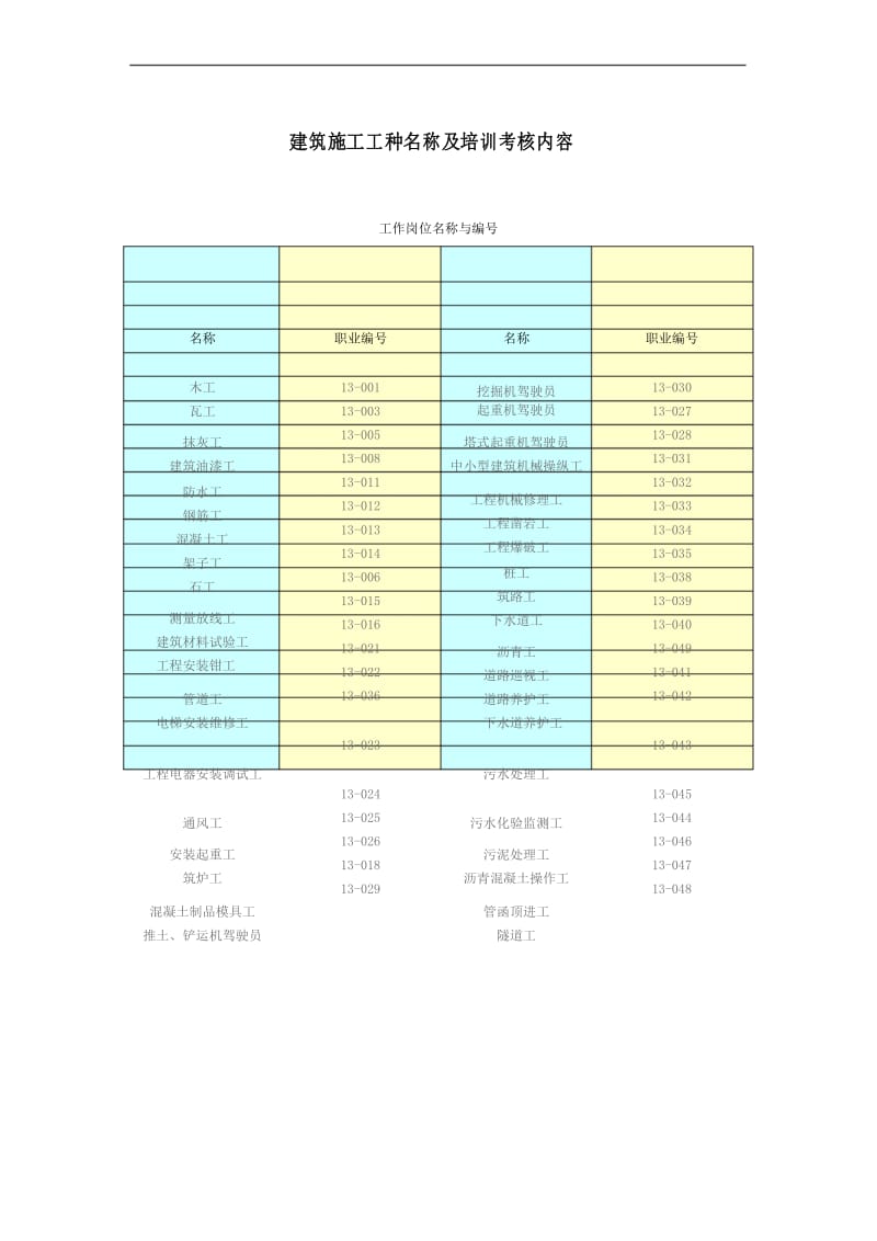 建筑施工工种名称及培训考核内容.docx_第1页