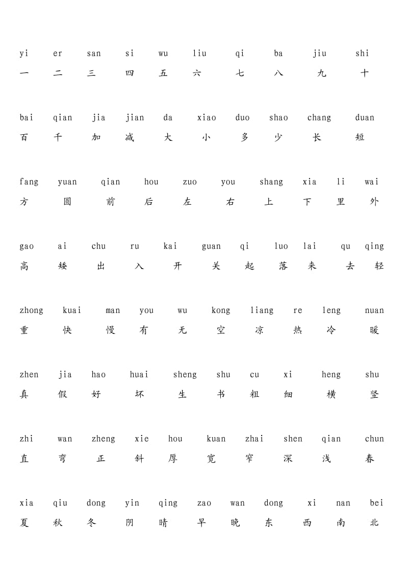 幼儿园需要掌握的汉字.doc_第1页