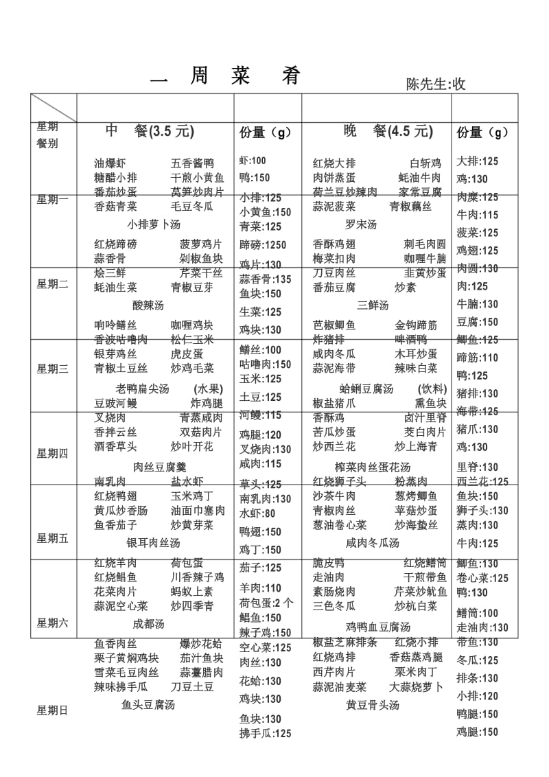 食堂承包一餐4.5元,一周菜单.docx_第1页