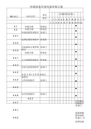 环境体系年度内部审核方案.docx