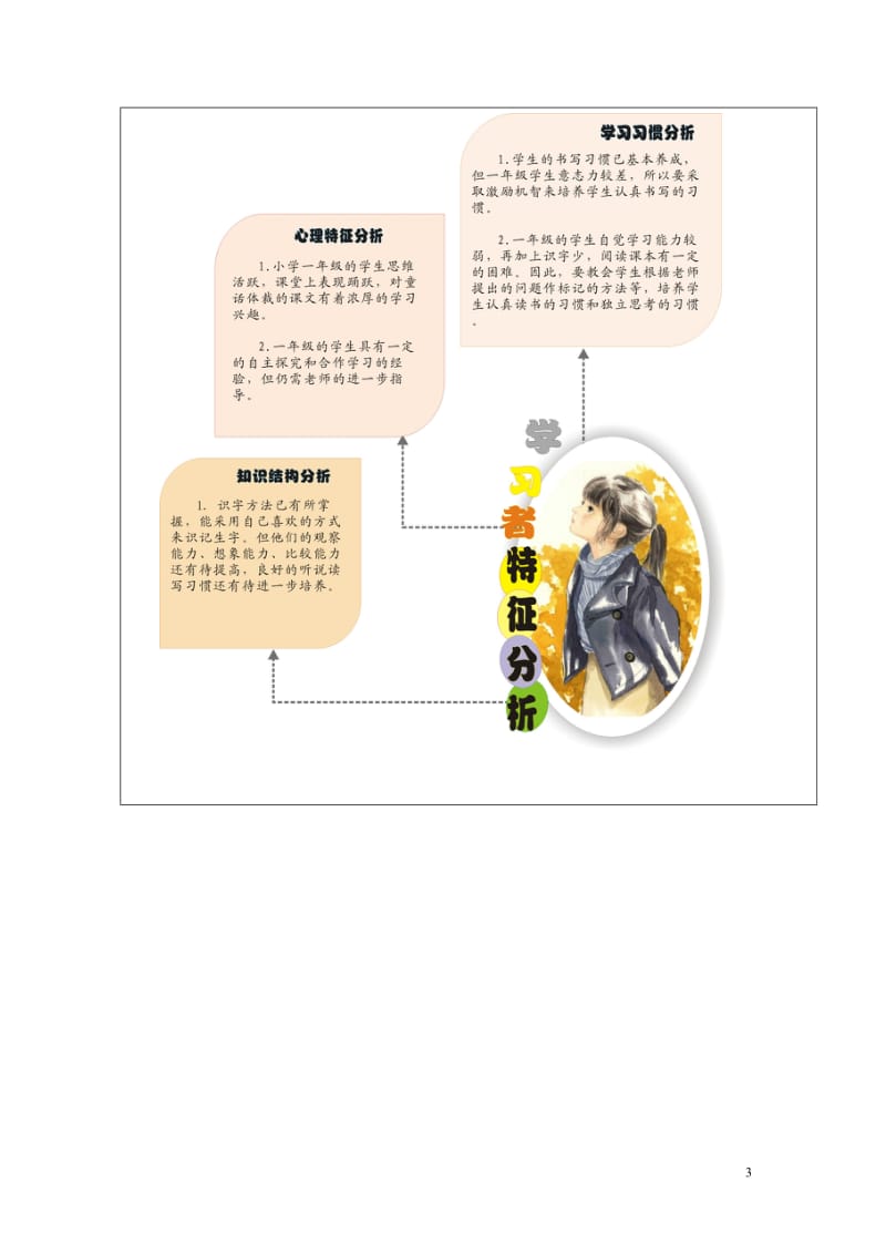 全国中小学教师教育技术能力建设计划.doc_第3页