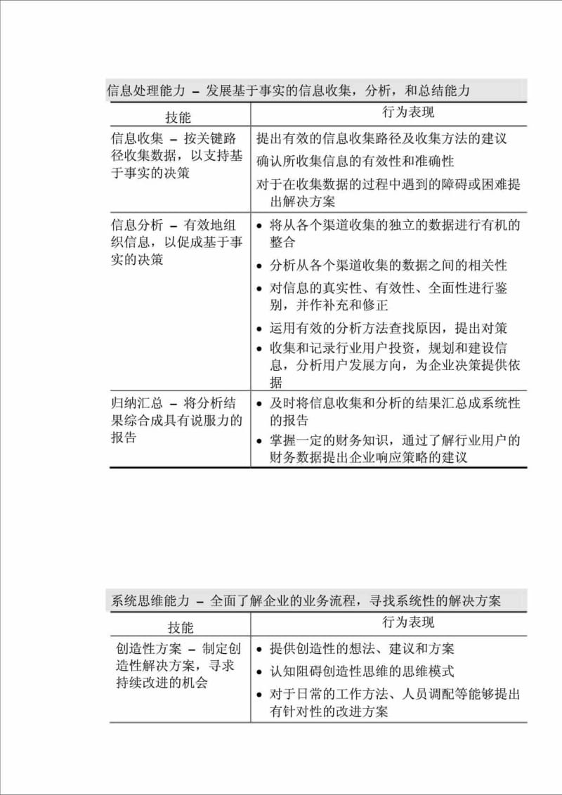 市场行业总监岗位描述及其能力模型.doc_第2页