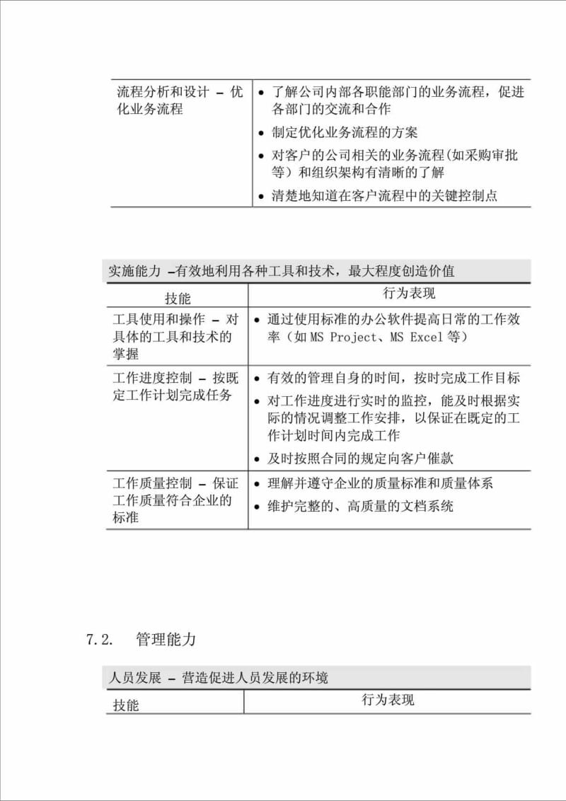 市场行业总监岗位描述及其能力模型.doc_第3页