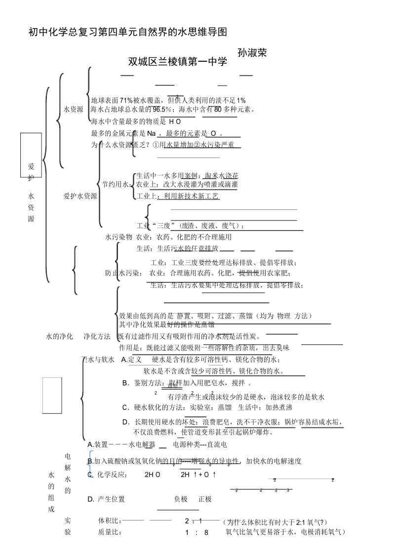 初中化学 第四单元自然界的水思维导图.docx_第1页