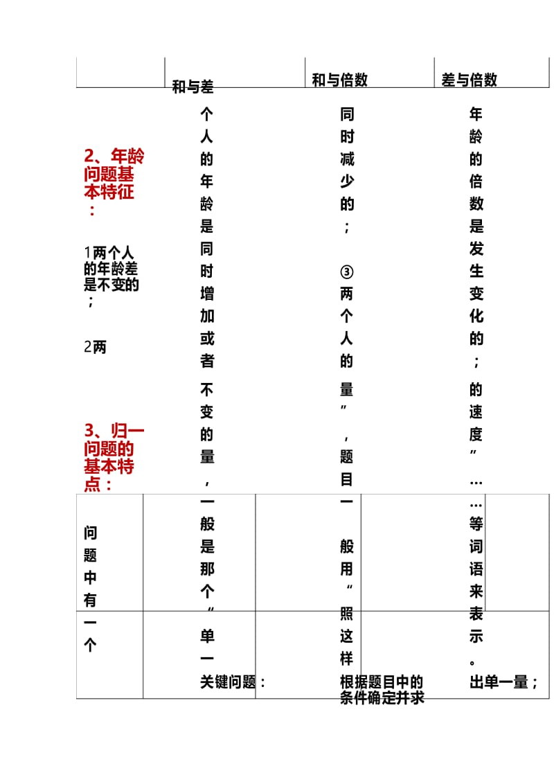 小学奥数34个核心公式考点.docx_第3页