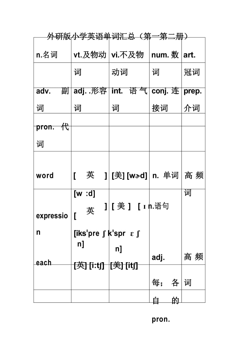 外研版小学英语单词汇总(含音标).docx_第2页