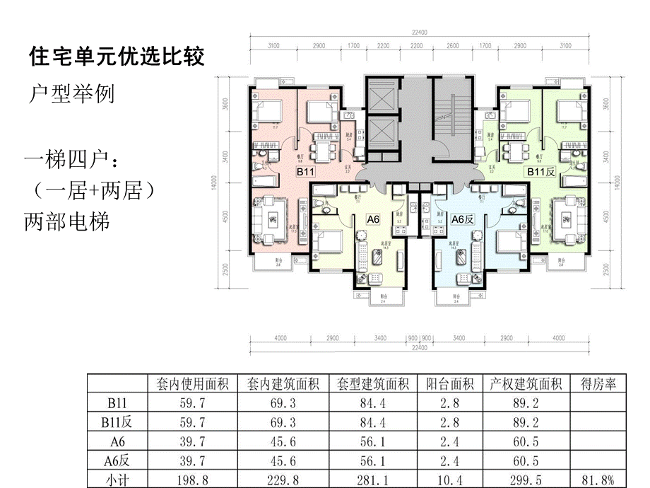 户型研究.ppt_第1页