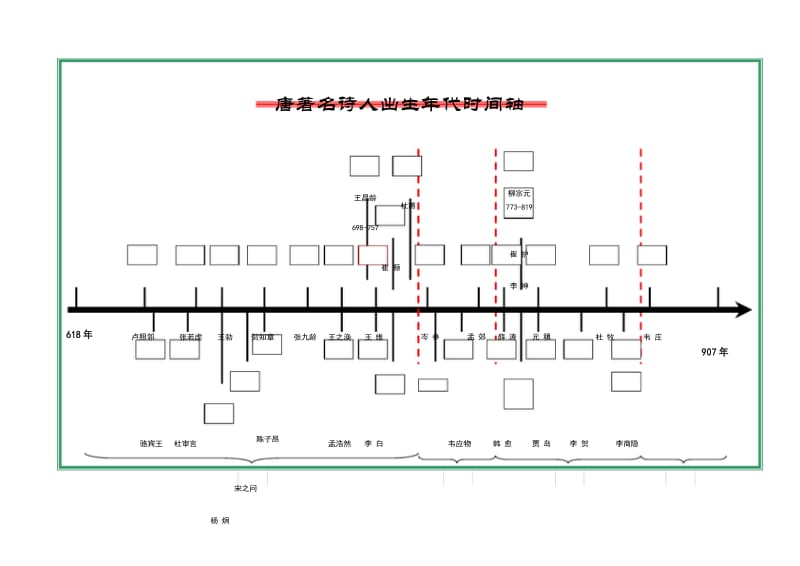 唐代诗人时间轴.docx_第1页