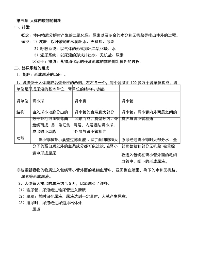 人教版七年级生物下第五章知识总结.docx_第1页