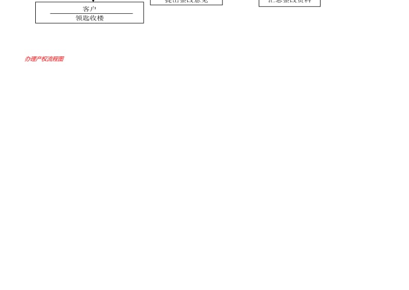 房地产营销中心销售业务 流程图.doc_第3页