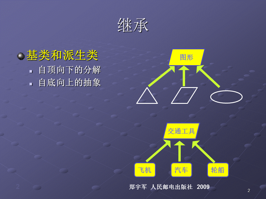 第5章继承和多态.ppt_第2页