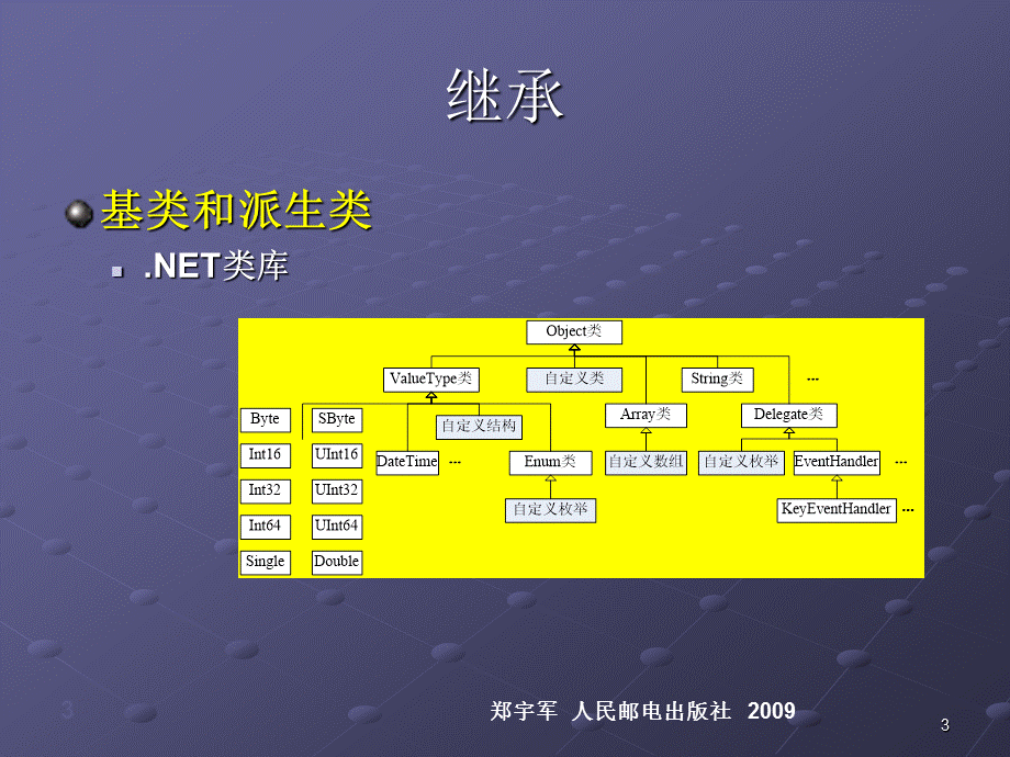 第5章继承和多态.ppt_第3页